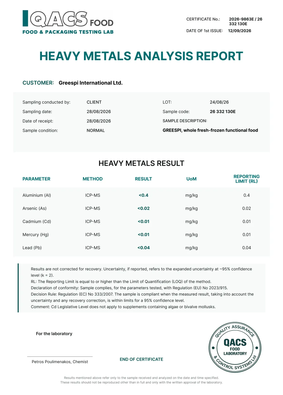 HEAVY METALS ANALYSIS REPORT